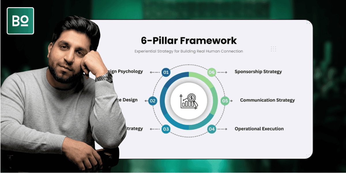 Umair Ahmad presenting his 6-Pillar Framework for experiential event strategy, emphasizing human connection and impactful corporate events.