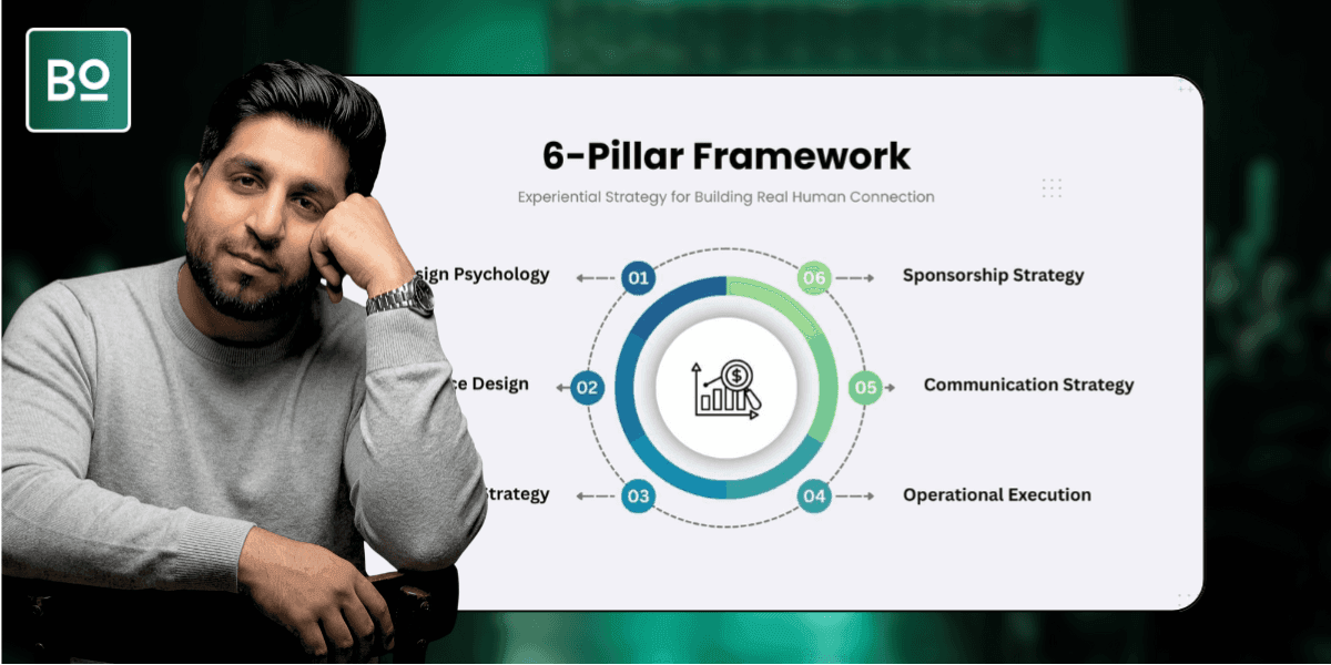 Umair Ahmad presenting his 6-Pillar Framework for experiential event strategy, emphasizing human connection and impactful corporate events.