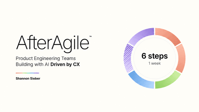 Text titled "AfterAgile" with a circular diagram and "6 steps, 1 week" on the right